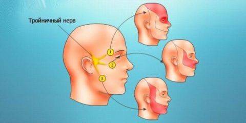 воспаление верхней челюсти симптомы и лечение