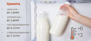 отравление молоком у ребенка симптомы и лечение