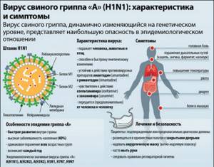грипп н1n1 симптомы лечение у детей